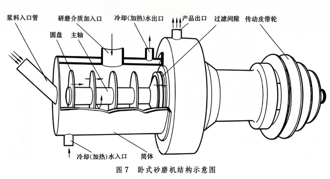 珠磨机介绍